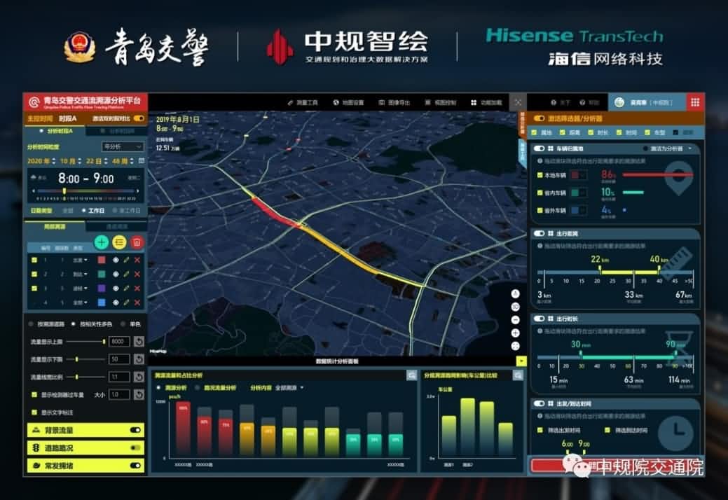 溯源车迹，智慧警勤——杏福平台位置大数据助力青岛交警交通流溯源平台建设